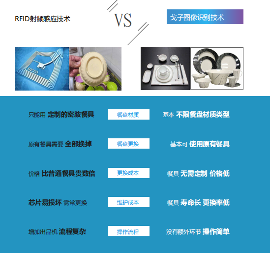 南京智能視覺結算臺廠家商家哪家靠譜？