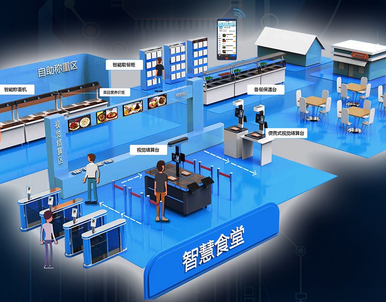 如何選擇智能食堂管理系統(tǒng)？