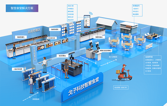 餐飲企業(yè)如何利用好智慧食堂管理系統(tǒng)？
