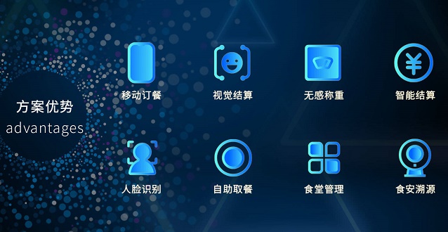 餐飲企業(yè)如何利用好智慧食堂管理系統(tǒng)？