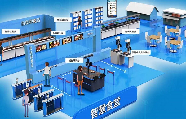 社區(qū)智慧食堂怎么做？社區(qū)智慧食堂運(yùn)營模式有哪些？