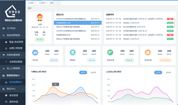 食堂后勤管理系統(tǒng)哪個(gè)好？