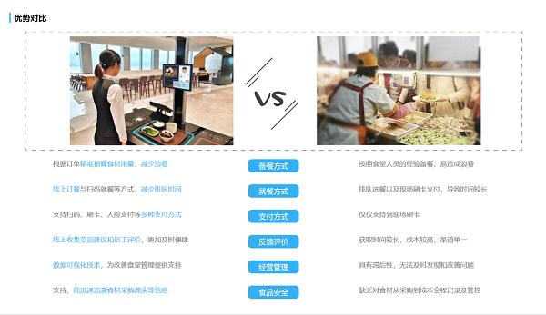 社區(qū)養(yǎng)老智慧食堂的優(yōu)勢有哪些？