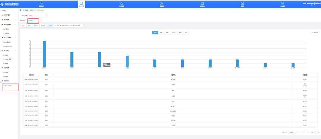 查看、導(dǎo)出預(yù)定統(tǒng)計