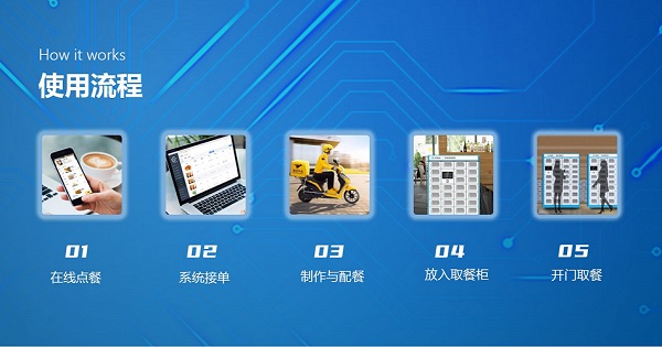 廣州開發(fā)食堂訂餐小程序需要多少錢？