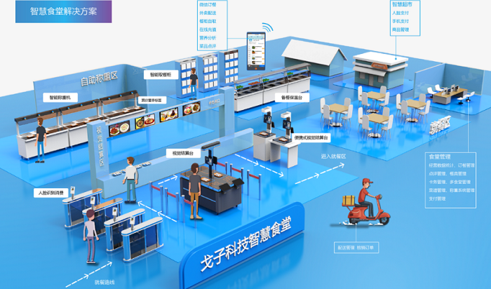 2022年團餐餐飲會面臨哪些挑戰(zhàn)？