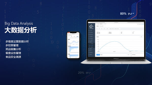 企業(yè)智慧食堂管理系統(tǒng)方案有什么優(yōu)勢呢？