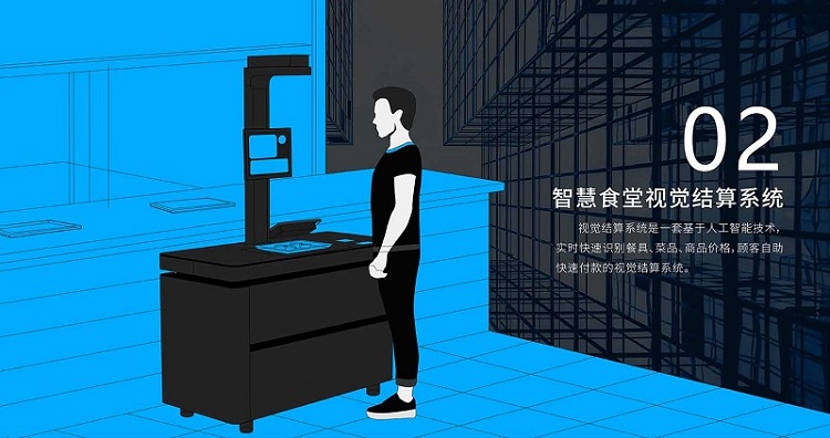 智慧食堂刷臉支付系統(tǒng)多少錢？