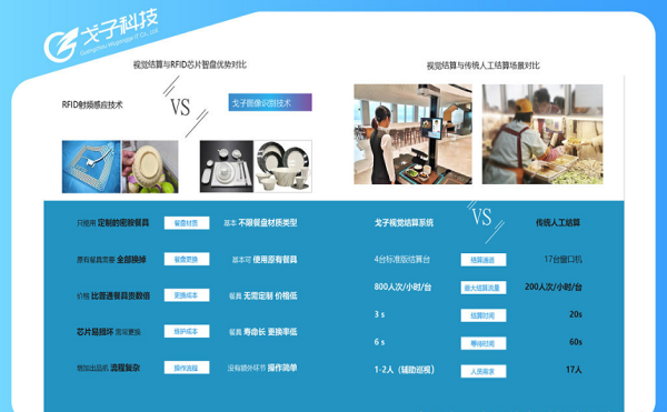 智慧食堂刷臉支付系統(tǒng)價(jià)格如何？