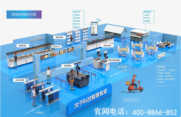 戈子科技智慧食堂方案賦能食堂商戶(hù)智能經(jīng)營(yíng)，快速結(jié)算！