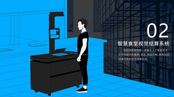 戈子科技智慧食堂方案賦能食堂商戶(hù)智能經(jīng)營(yíng)，快速結(jié)算！