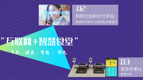 智慧餐飲時代，智能食堂成為潛力股