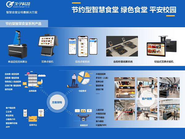 智慧餐飲時代，智能食堂成為潛力股