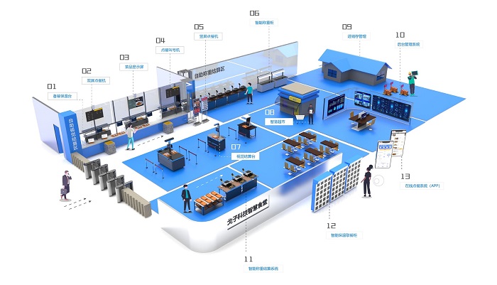 刷臉支付能為智慧食堂升級(jí)提供更多便捷！