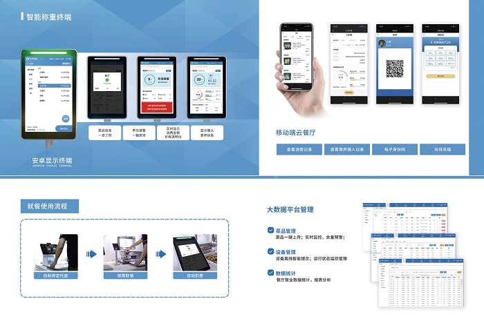智慧食堂時(shí)代，戈子科技稱重結(jié)算臺(tái)震撼上市！