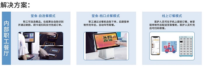 防疫當(dāng)前，“無(wú)接觸”點(diǎn)餐收銀系統(tǒng)如何餐飲破冰？