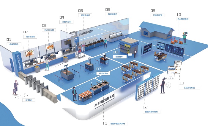 經(jīng)營好餐廳的“制勝法寶”是什么呢？