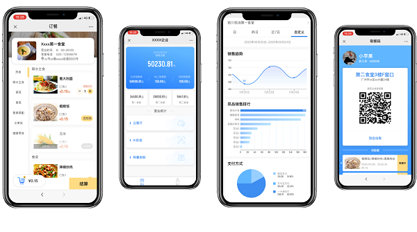 食堂管理坐上“高鐵”！高效快捷真不錯(cuò)！