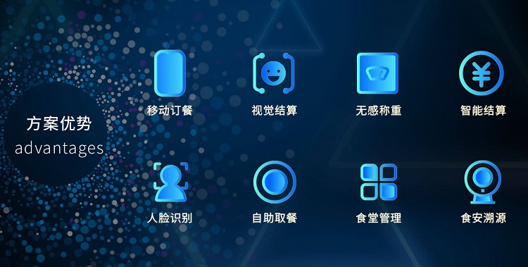 智慧食堂系統(tǒng)解決方案是怎樣的？