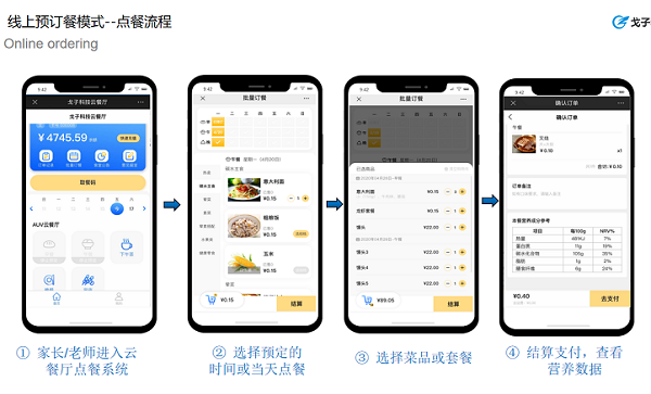 疫情期間，智慧食堂有哪些種就餐方式幫助人們解決吃飯問題？