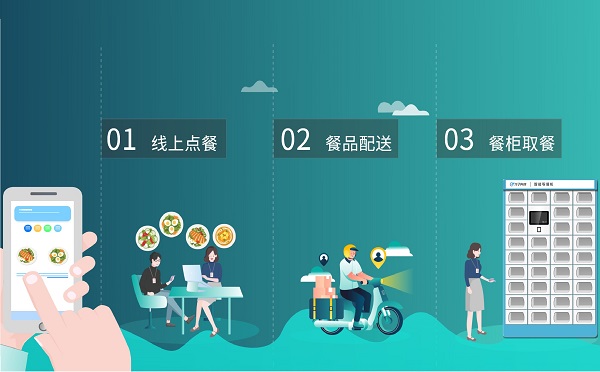 智能取餐柜在上海前途如何？如何應(yīng)用？