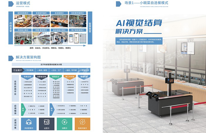 建設(shè)智慧食堂有哪些方案？預(yù)算多少？
