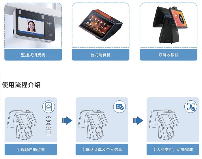 智慧食堂點(diǎn)餐系統(tǒng)怎么開發(fā)？怎么做？